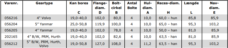 Klemflange mål